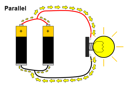 Drawing of a circuit with two batteries in parallel and a lightbulb