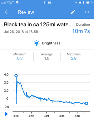 Screenshot of a recording review for a brightness sensor card in the Google Science Journal app