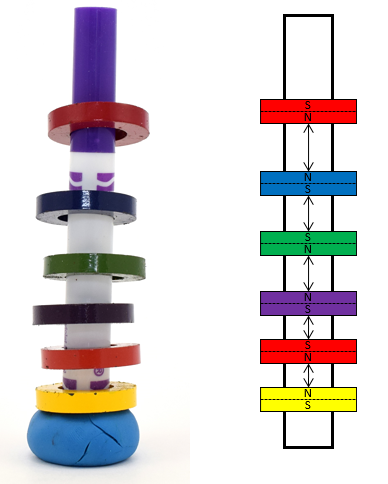 Photo and diagram of magnetic rings sliding onto an upright marker and avoid touching each other