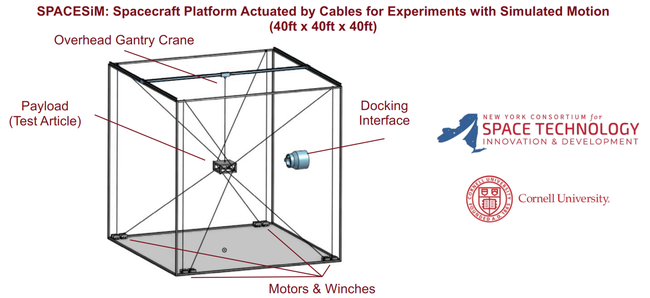 Diagram of a planned cable-driven spacecraft motion simulator at Cornell University