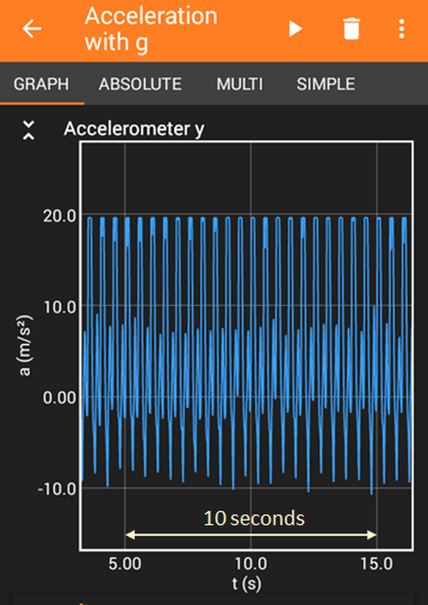 Skipping Science: An Experiment in Jump Rope Lengths | Science Project