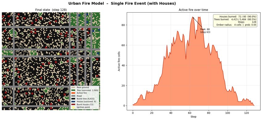wildfire simulation screenshot
