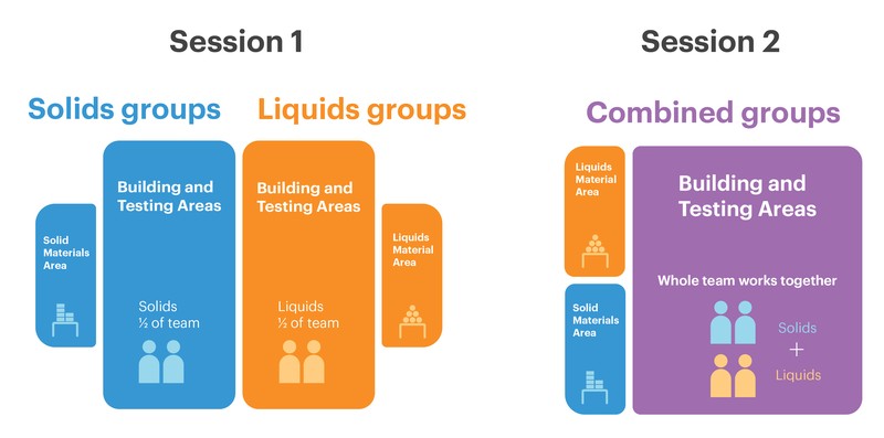 Diagram of two different room set ups for Session 1 and Session 2