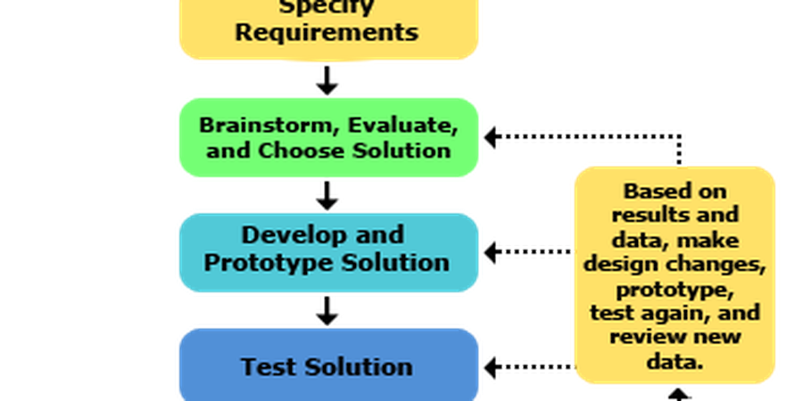 Project Guides