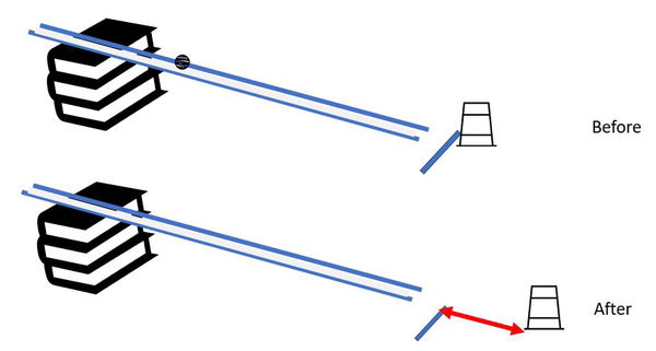 Illustration of the experimental setup as the marble rolls down the ramp, and after the marble shifted the cup.