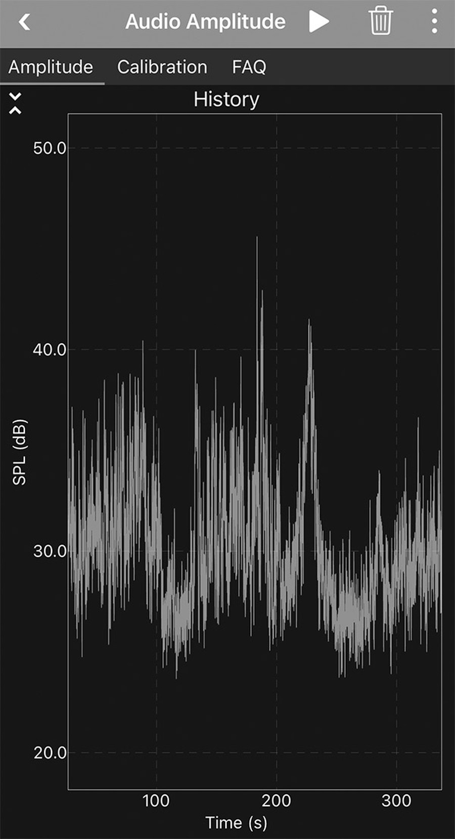 Quiz: Classroom Noise Meter