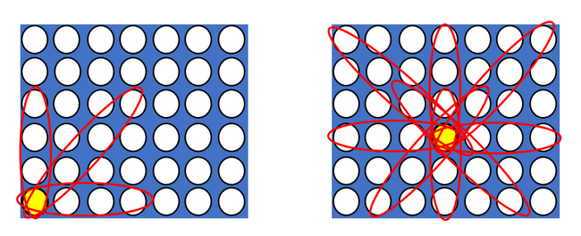 Two Connect 4 game boards consisting of 7 columns and 6 rows of circles.