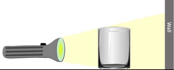 Schematic diagram of how to set up the introductory experiment. A flashlight beam is pointed toward a wall. A glass is standing in between the wall and the flashlight.