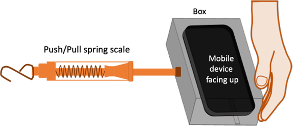 Drawing of a smartphone in a box being pushed by a spring scale