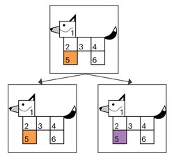 The body is divided into 6 areas that can change with 1 representing the head, 2 through 4 representing the main body in a hortizontal line, 5 representing the front legs and 6 representing the back legs.