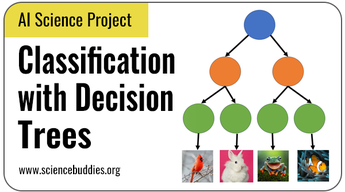 AI Science Project: Classify Animals with Machine Learning