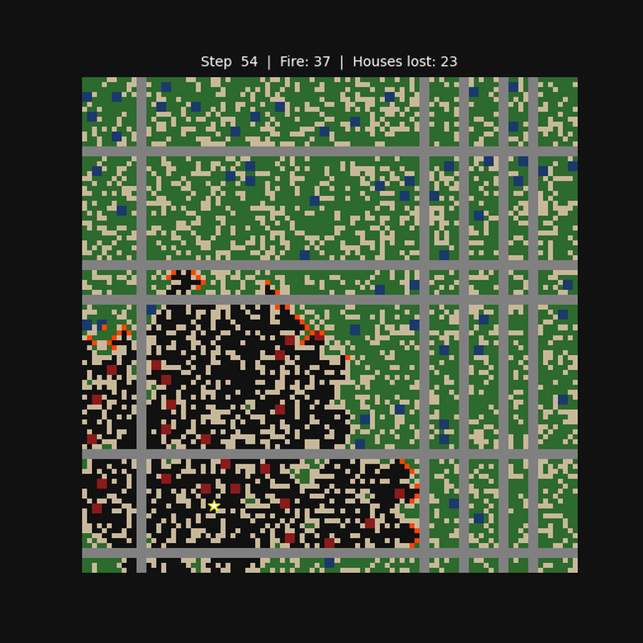 Modeling Wildland-Urban Interface Fires | Science Project