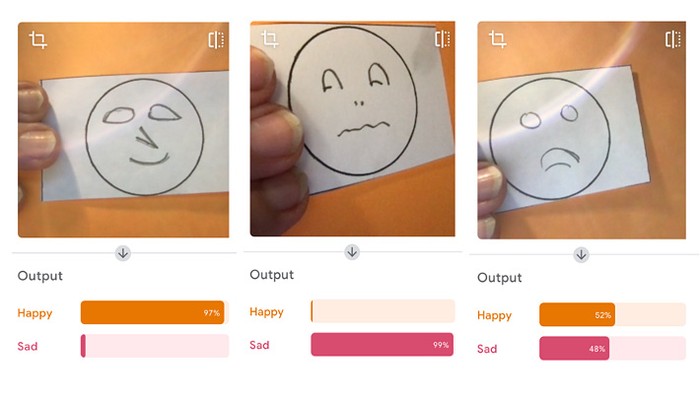 Three output screens for a machine learning model with different levels of certainty to classify the image as 'happy' or 'Sad'