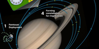 Actively Steerable Femtosat Constellations for In-situ Exploration of Saturn’s Rings, Atmosphere, and Magnetosphere