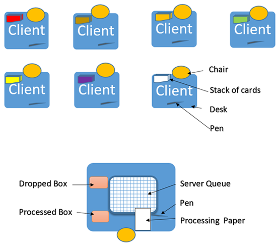 Students at their desks represent different clients based on their color of paper