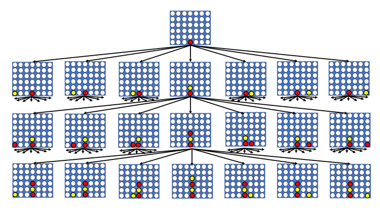 A diagram representing a portion of the game tree for Connect 4.