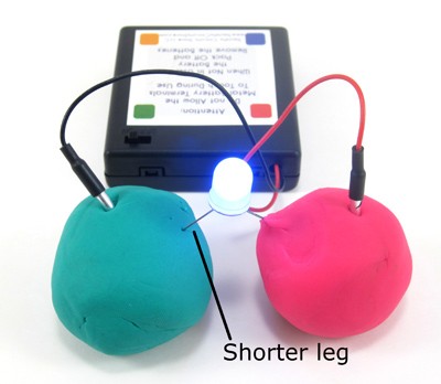 A lit LED bridges two Play-Doh balls connected to a battery pack