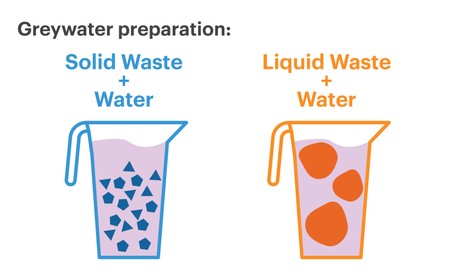 Diagram of two pitchers with different materials in them  