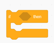 Checks whether a particular condition is true, and if it is, it executes the code inside the block.