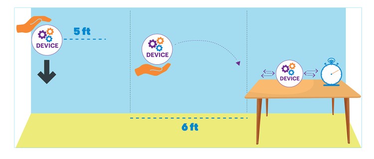 Chart showing positioning of device during three different tests