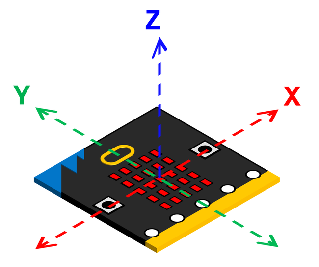 microbit accelerometer x y z axes