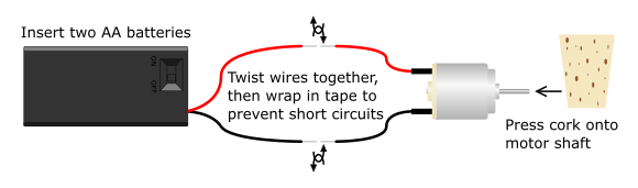 Diagram of a battery pack being connected to a motor with a cork attached to the motor shaft