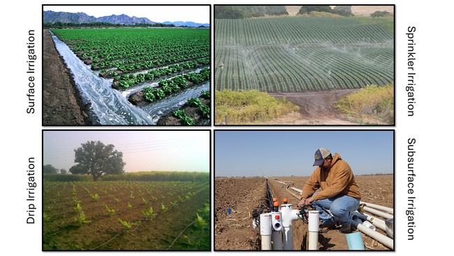 Image of different types of irrigation systems. 