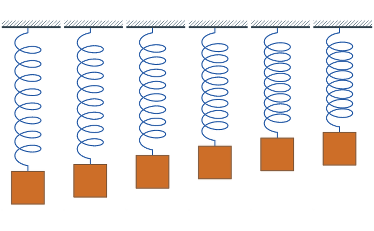 Simple Harmonic Motion in a Spring-Mass System | Science Project