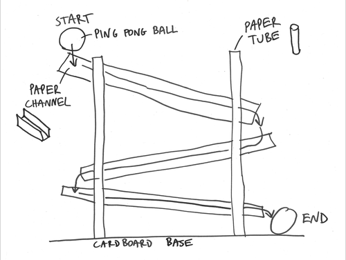 Sample diagrams for Ball Run Challenge