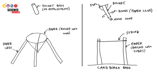 Sample diagrams for Rocket Catcher Challenge