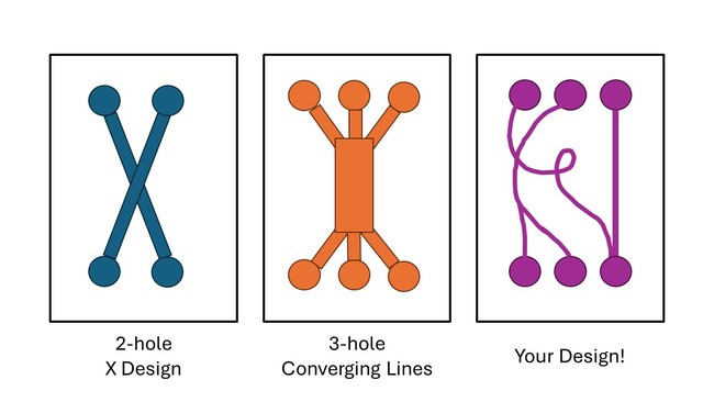 Image of 3 microfluidic device designs.