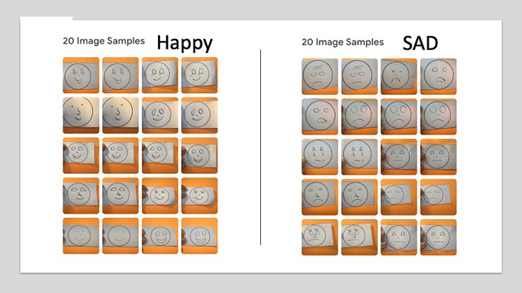 20 happy and 20 sad faces drawn with pencil; each face appears twice.  