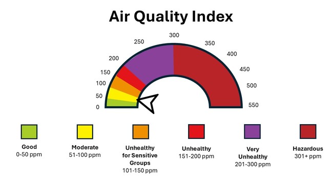 Image showing Air Quality Index scale.
