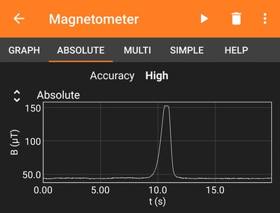 Example graph measures the strength of a magnetic field