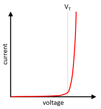 Current-voltage diagram for an LED