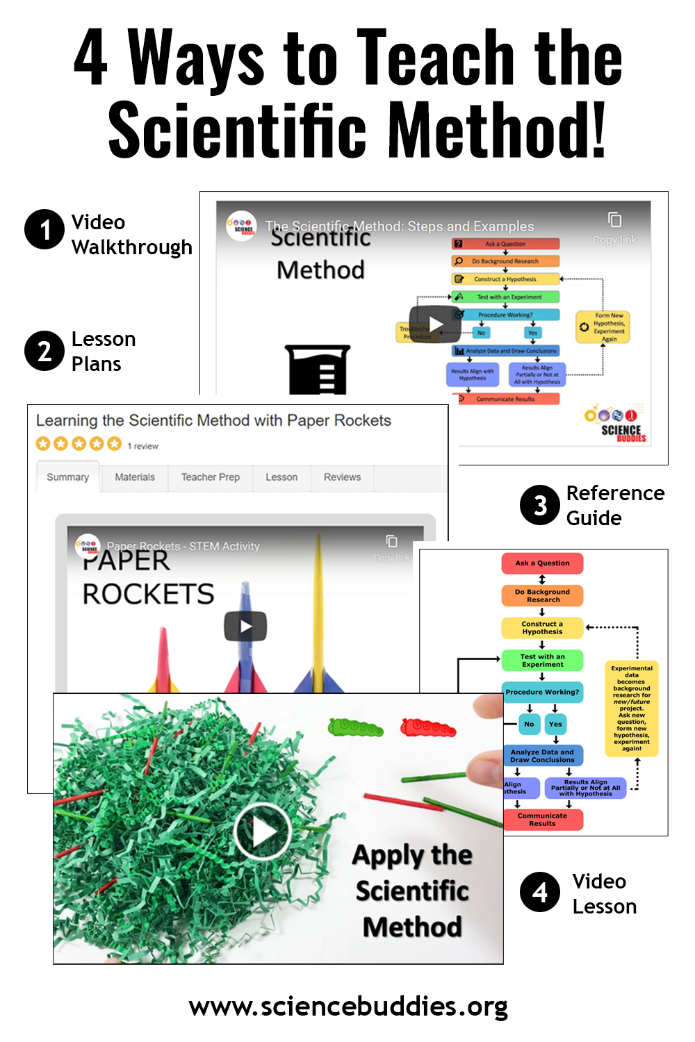 Scientific method video, scientific method project guide, scientific method lessons, and scientific method video lesson - 4 ways to teach the scientific method to K-12 students