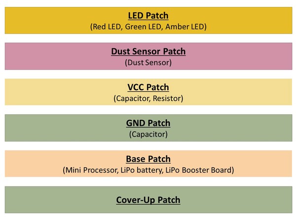 6 different layers of felt used in project 