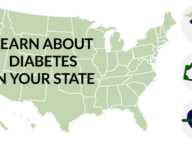 diabetes chart