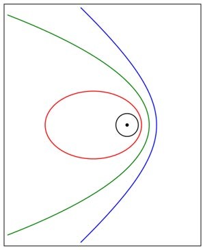 Diagram of gravitational pull from a planet