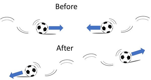 Drawing of identical balls impacting each other