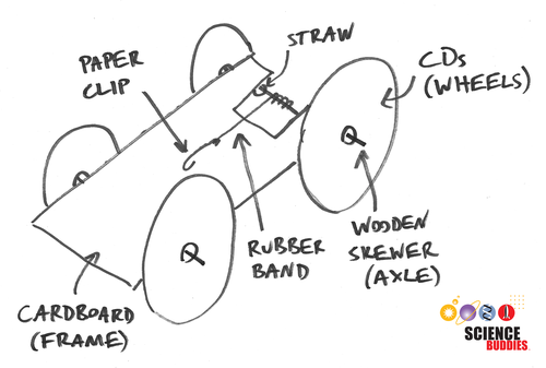 Sample Diagram for Rubber Band Car Challenge