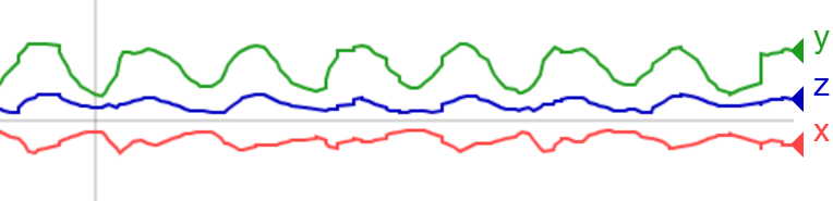 XYZ accelerometer data recorded during jogging