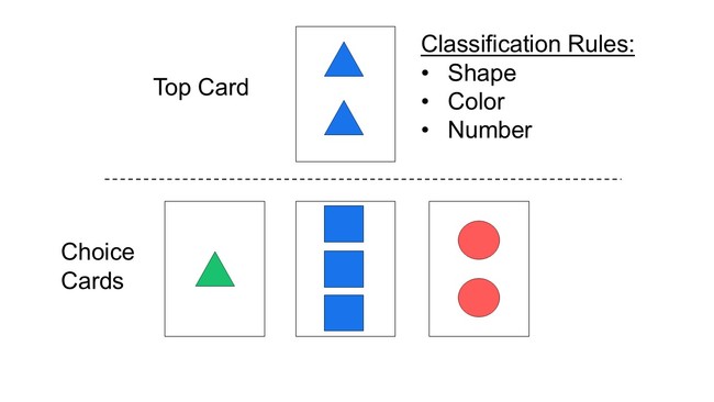 Image of example of Wisconsin card sorting test with top and choice cards.