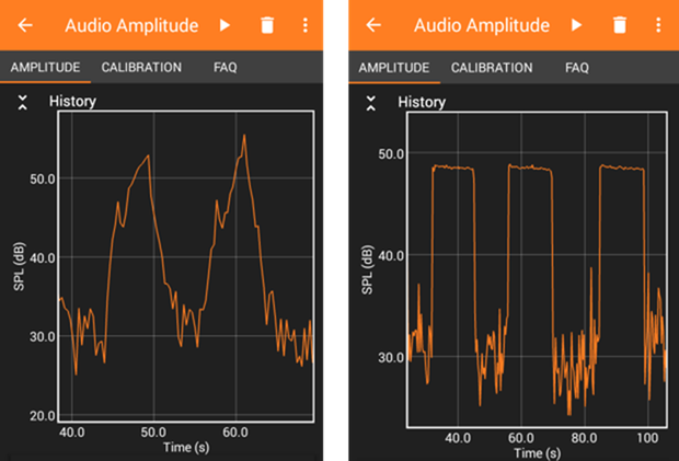 Two example sound intensity graphs of analog and digital signals with noise