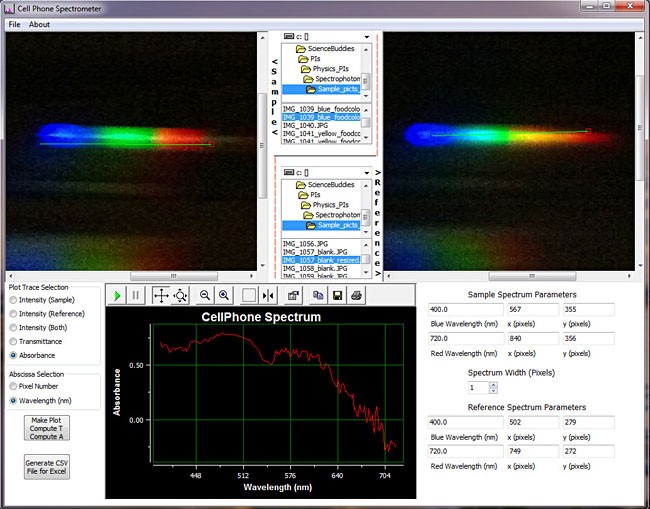Cell phone spectrophotometer program with a poorly defined absorption spectrum created by