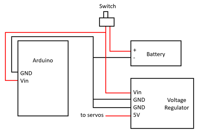 Circuit diagram for connecting the Arduino, battery, switch, and voltage regulator