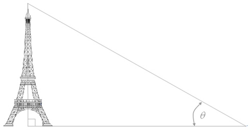 Measuring Inclination Measuring Height or Altitude with an Inclinometer | Science Project