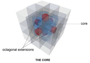 Diagram of the inside mechanism of a Rubik's cube