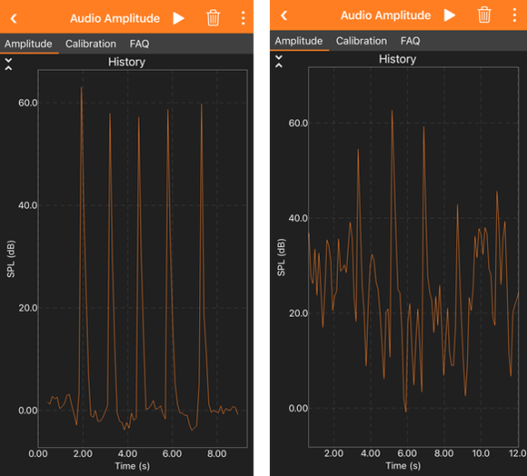 Example graph of sound intensity over time shows five peaks where a clap is recorded