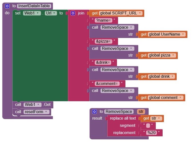 Illustration of the blocks that make up the InserDataInTabe function. call the Google Script with four parameters, the username, the pizza choice, the chosen drink and the comment. A function first replaces the spaces in the text by 20% so the script adds the data correctly to the datasheet.